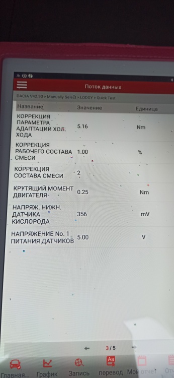 Пример СТО 35