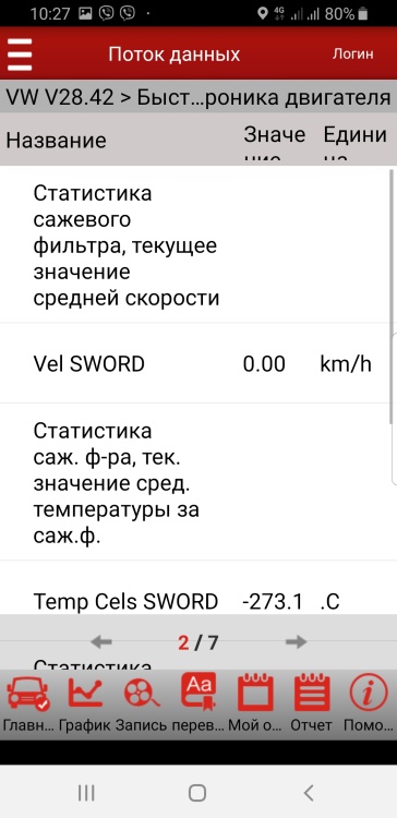 Пример СТО 140