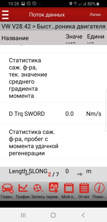 Пример СТО 141