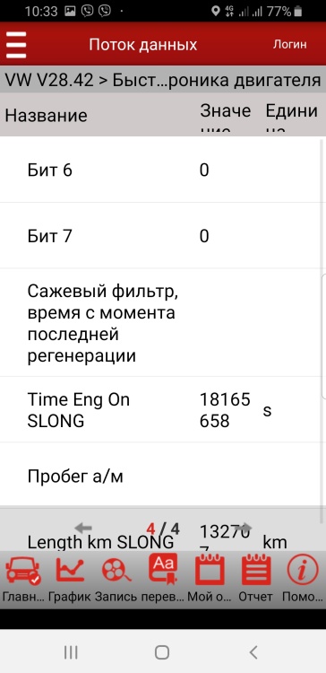 Пример СТО 145